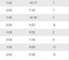 10 x 2 perces futások, közöttük 1 perces séták, minden második 2 perces gyorsabb 10 x 2 perces futások, közöttük 1 perces séták, minden második 2 perces gyorsabb
