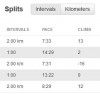 3 x 2 km futás, közte 1-1 perc séta 3 x 2 km futás, közte 1-1 perc séta